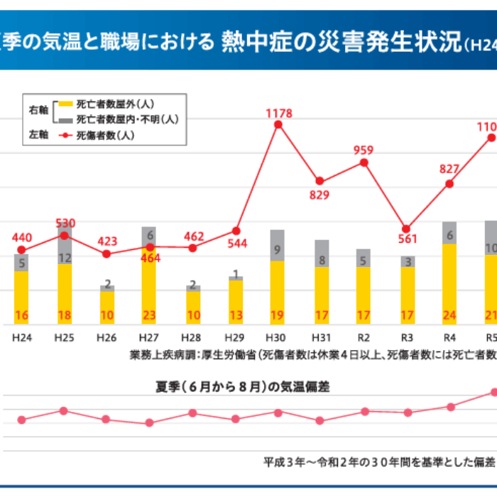 現場の暑さ対策はじまってます。