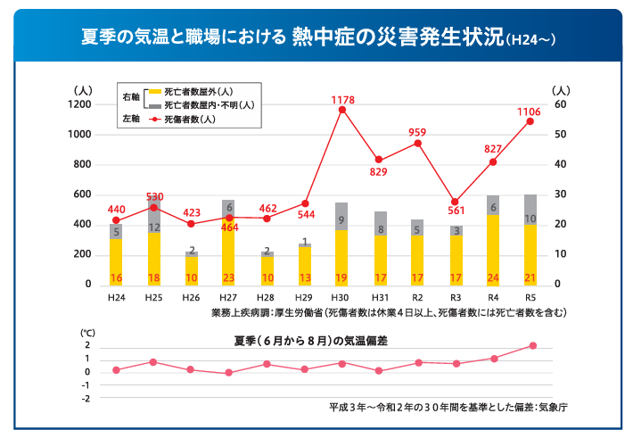 現場の暑さ対策はじまってます。